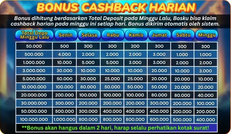 BONUS CASHBACK HARIAN